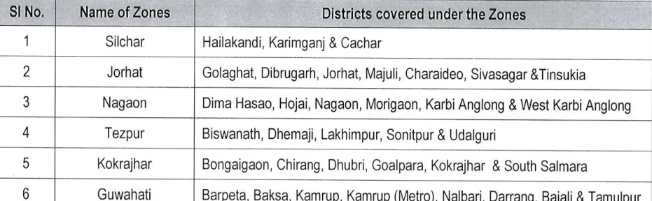 Transport Department Recruitment 2024  